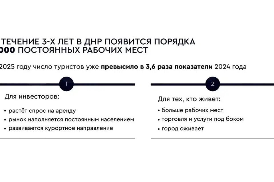 Продаётся 1-комнатная квартира, 35.7 м²