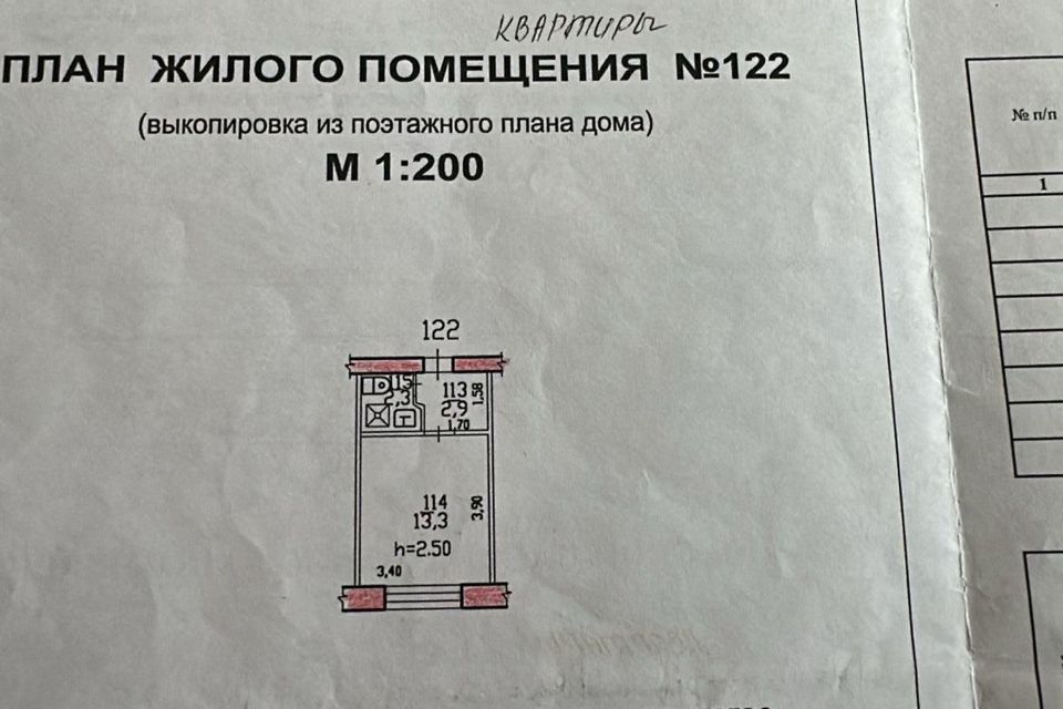 Продаётся 1-комнатная квартира, 18.5 м²