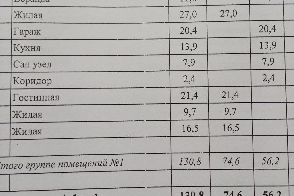 Продаётся 1-этажный дом, 131 м²