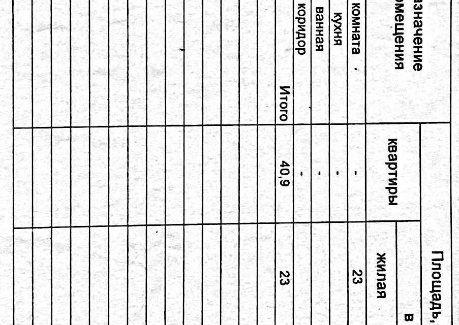 14 объявлений о сдаче в аренду длительно квартир в Томске