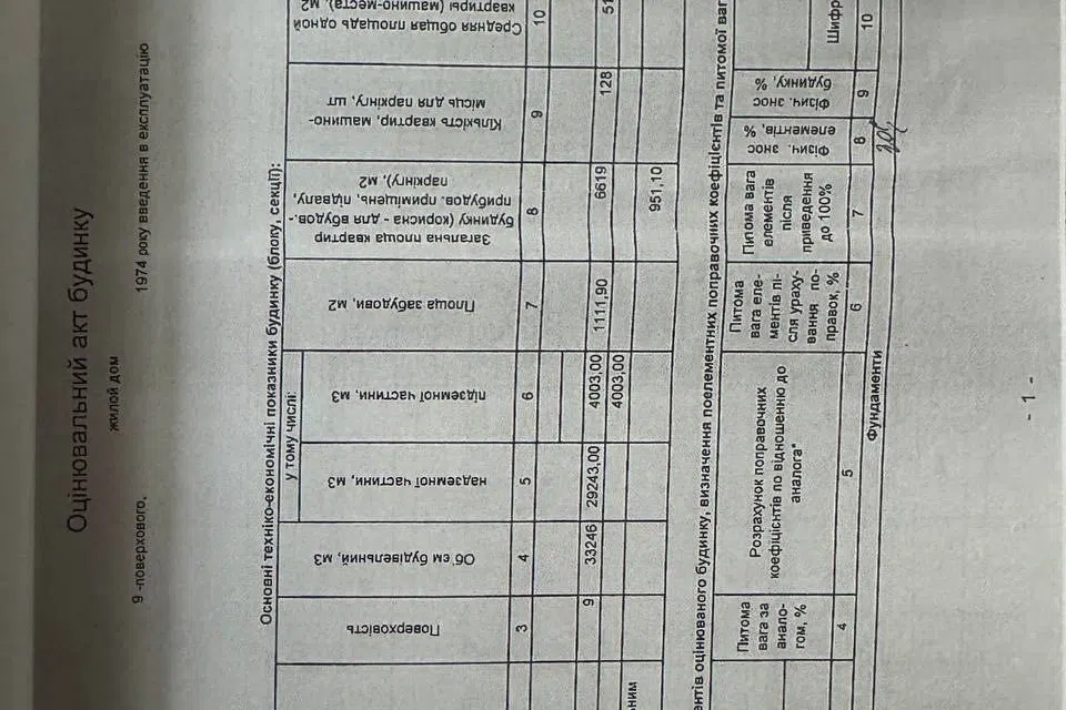 Продаётся торговое помещение, 1600 м²