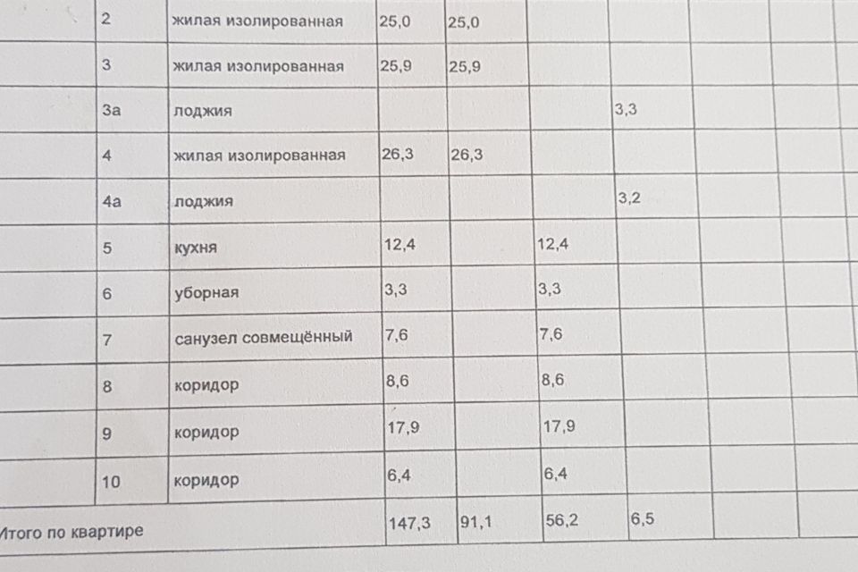 Продаётся 4-комнатная квартира, 147.3 м²