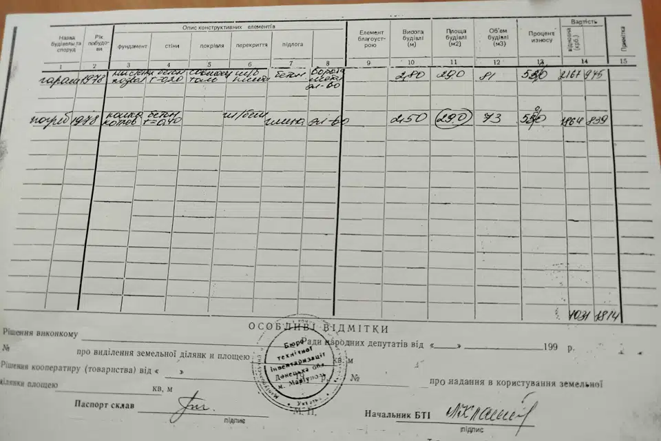 Продаётся гараж, 29 м²
