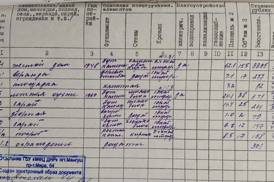 Продаётся 1-этажный дом, 52 м²