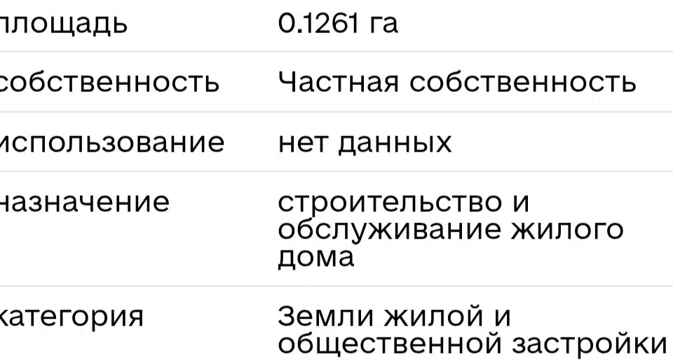 Продаётся участок, 12 сот., ИЖС