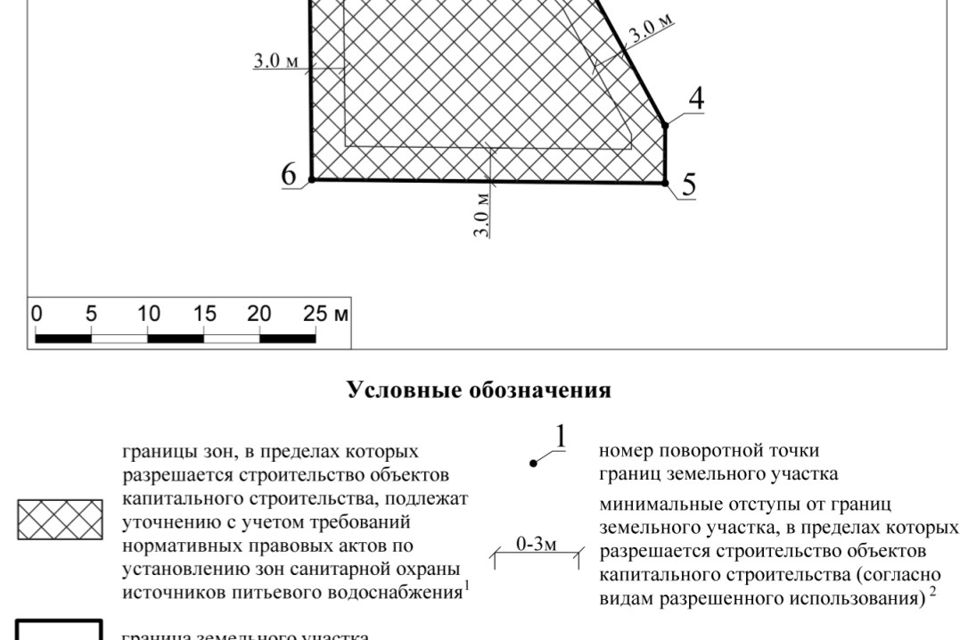 Можно ли устанавливать септик на 6 сотках