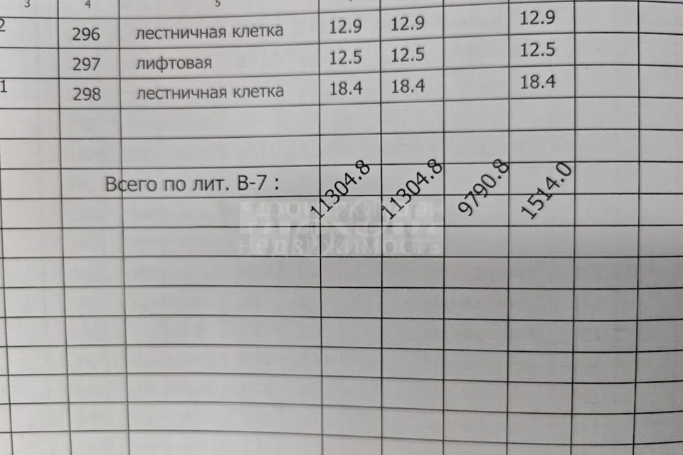 Продаётся помещение своб. назначения, 11305 м²