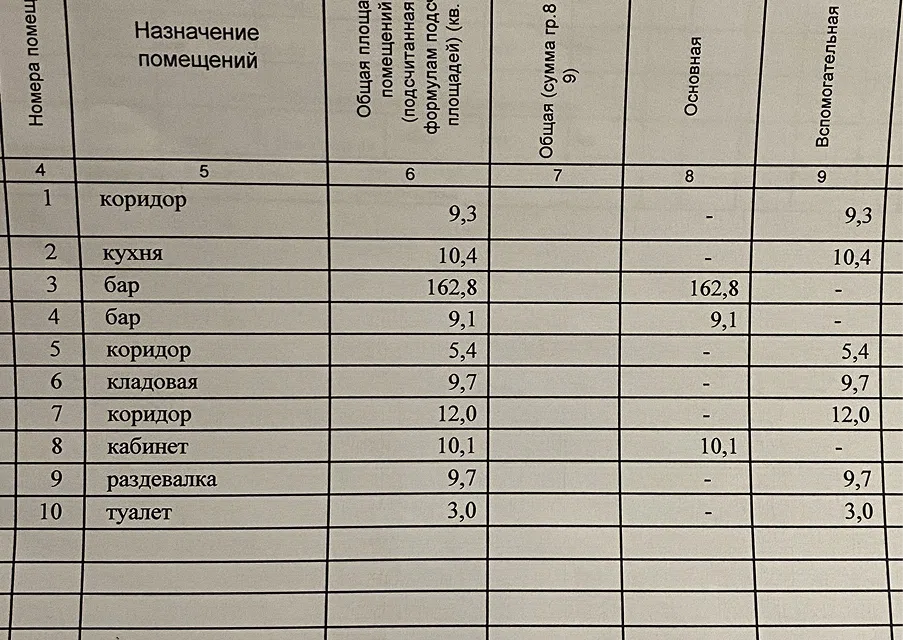 Продаётся помещение своб. назначения, 241.5 м²