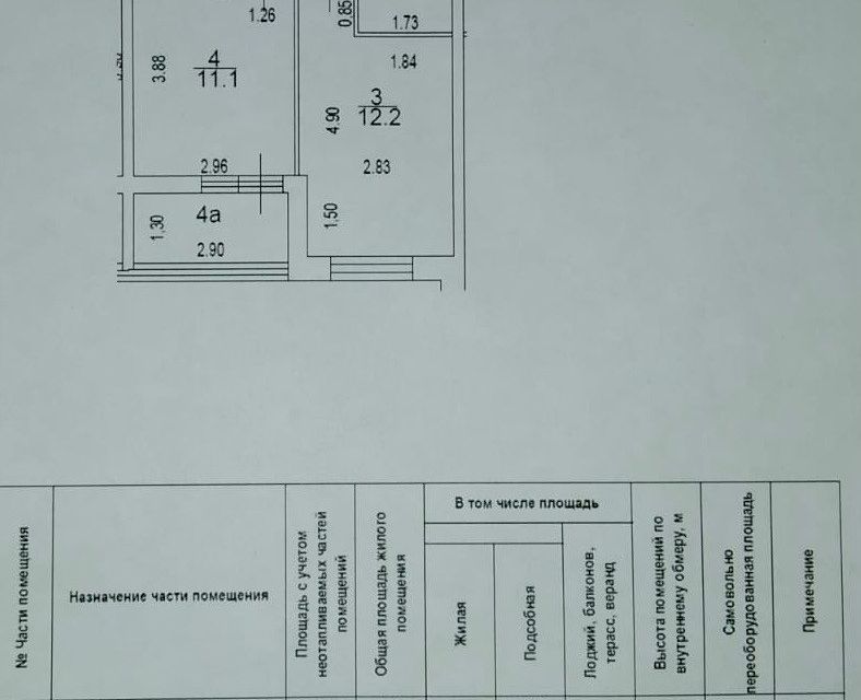 Продаётся 1-комнатная квартира, 33.2 м²