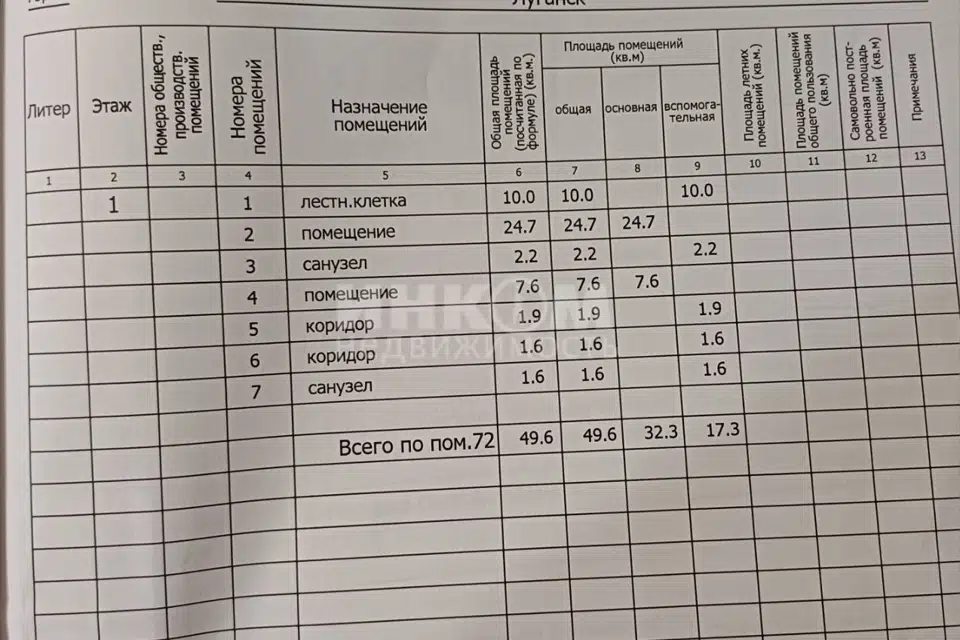 Продаётся помещение своб. назначения, 143 м²