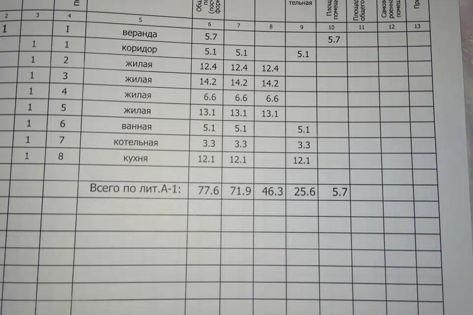 Продаётся 1-этажный дом, 72 м²