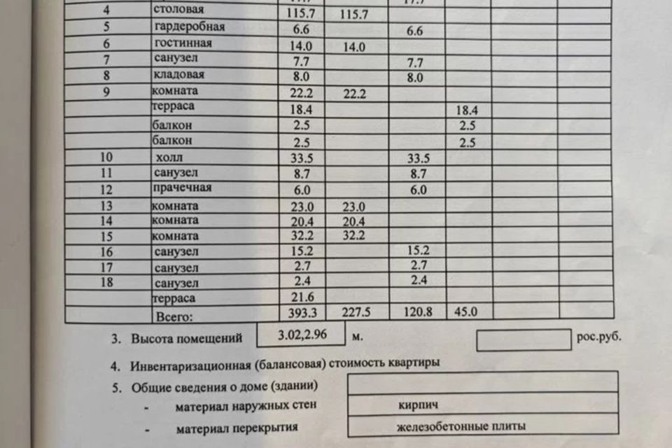 Продаётся 4-комнатная квартира, 522 м²