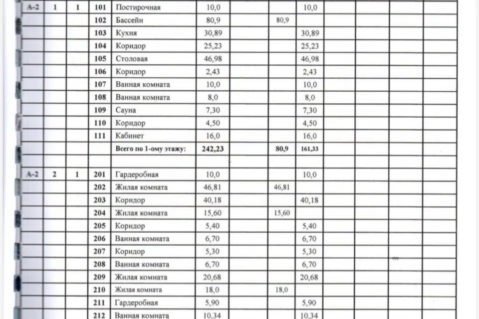 Продаётся 3-этажный дом, 433 м²