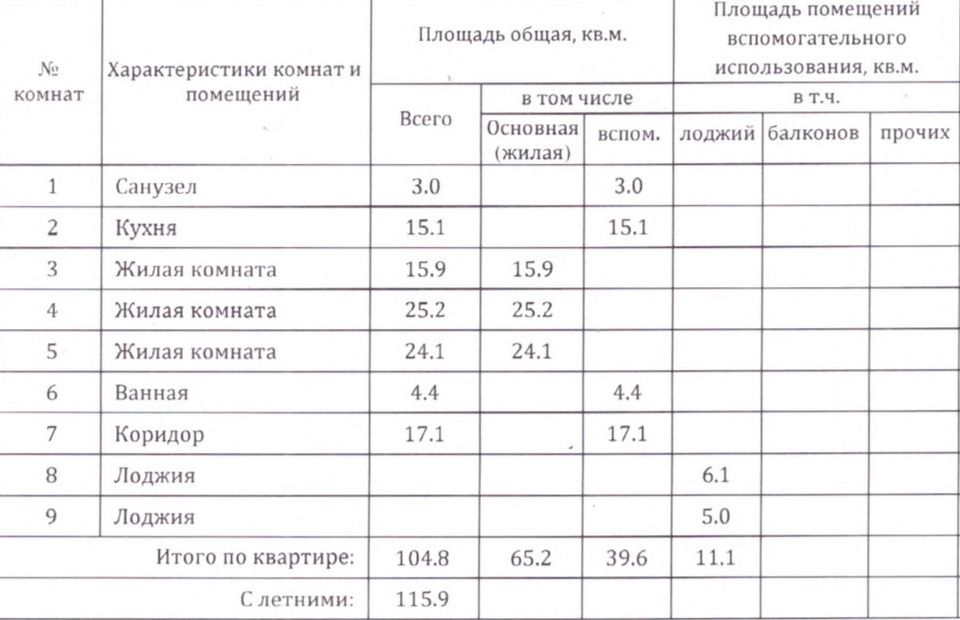 Продаётся 3-комнатная квартира, 116 м²