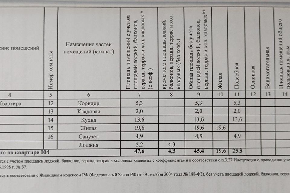 Продаётся 1-комнатная квартира, 45.4 м²