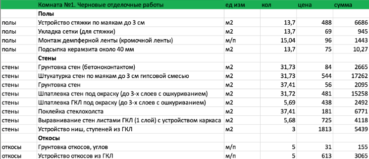 Смета на потолок из гипсокартона под покраску