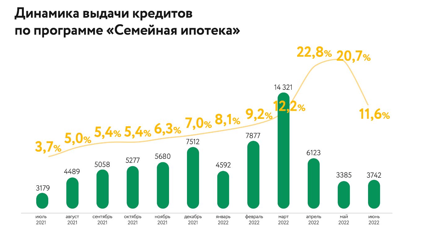Семейная ипотека: кто и как берет кредиты на жилье №1