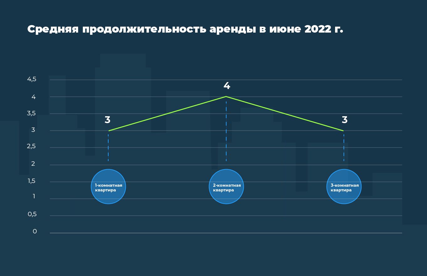 Аналитики Домклик и Суточно.ру изучили стоимость аренды квартир в Москве №4