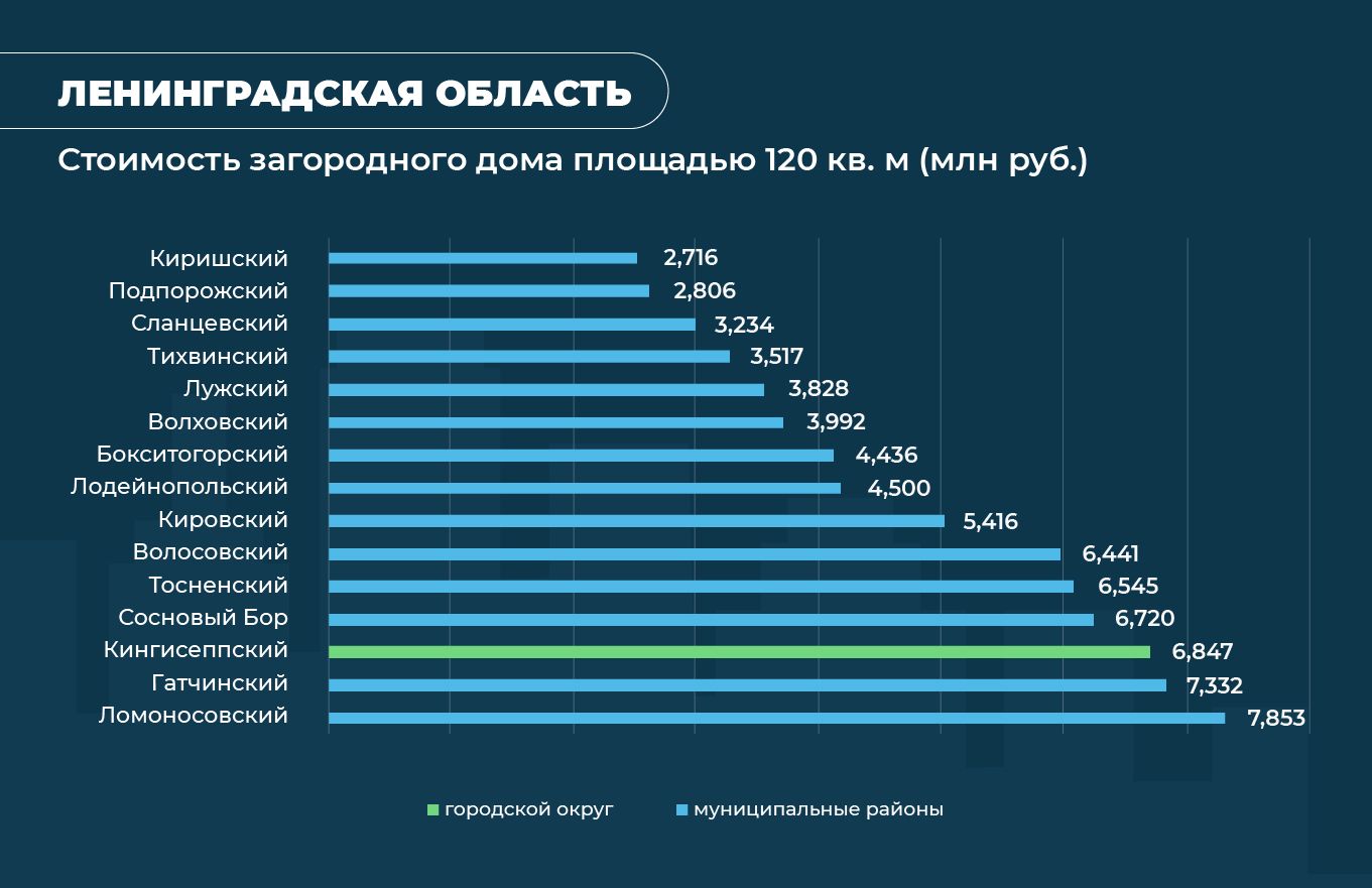 Где в России самые дешевые загородные дома: исследование Домклик №1