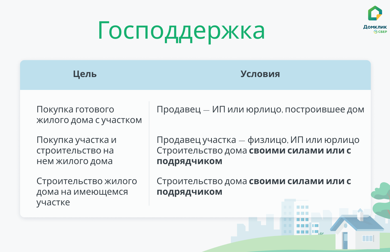 Хочу свой дом. Какая ипотека доступнее? №2