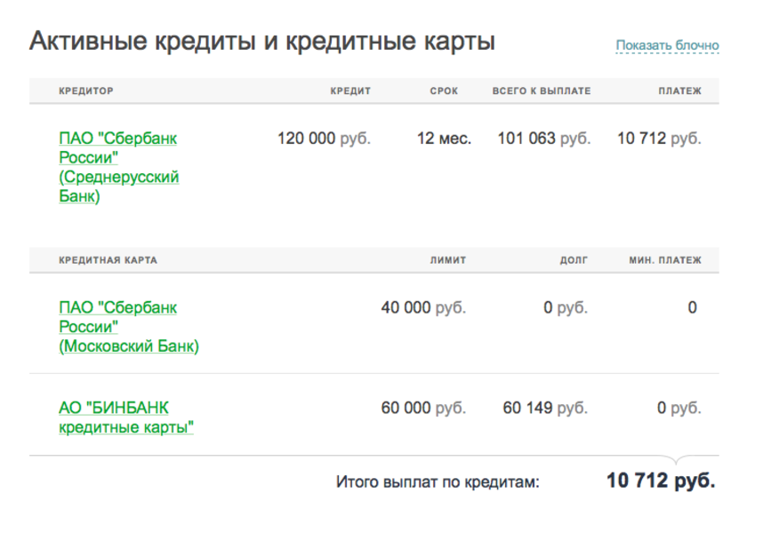 Кредит в сбербанке отзывы. Кредитная история Сбербанк. Кредитная история Сбербанк онлайн. Выписка кредитной истории Сбербанк. Как выглядит кредитная история в Сбербанке.