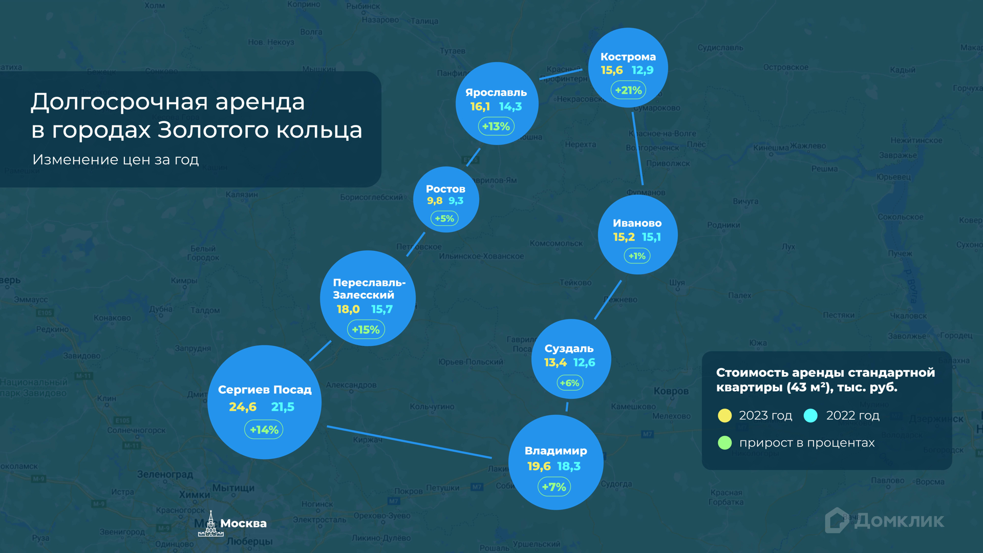 Аналитики Домклик и Суточно.ру изучили рынок аренды жилья в городах  Золотого кольца - Новости - Журнал Домклик