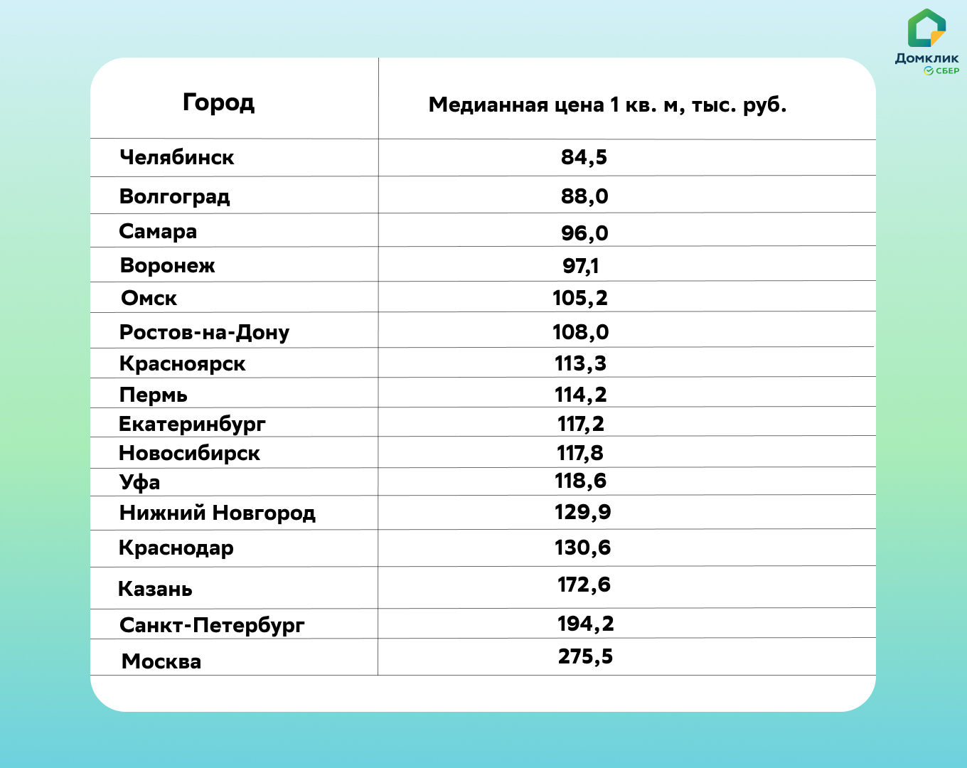 СОГУП «Областной Центр недвижимости»