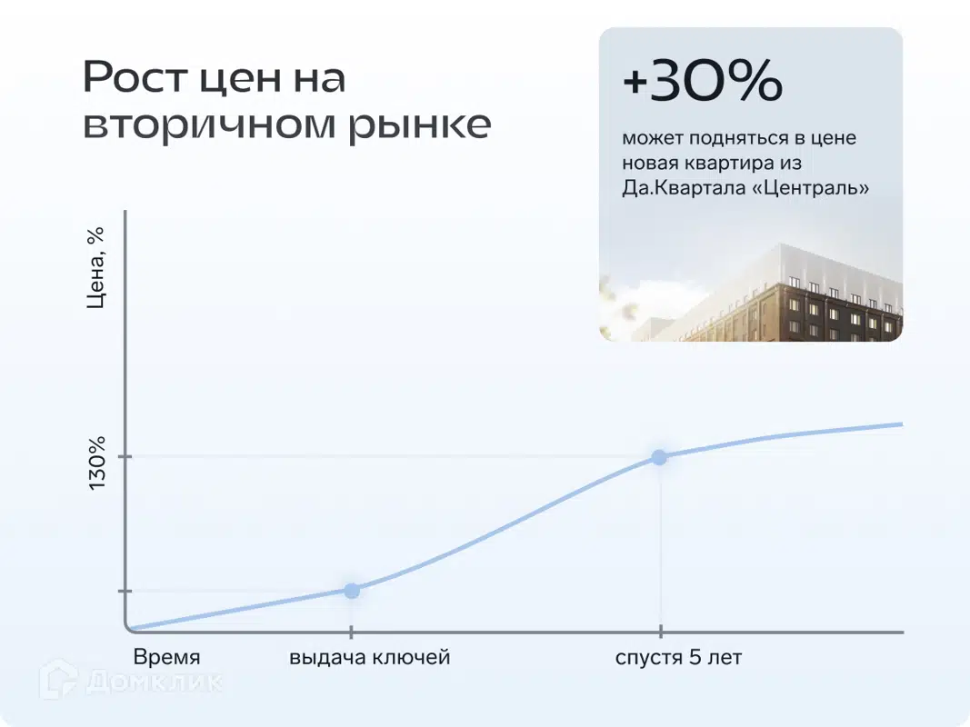 ЖК Да.Квартал Централь Тюменская область от официального застройщика ПСК  Дом Девелопмент: цены и планировки квартир, ход строительства, срок сдачи,  отзывы покупателей, ипотека, акции и скидки — Домклик