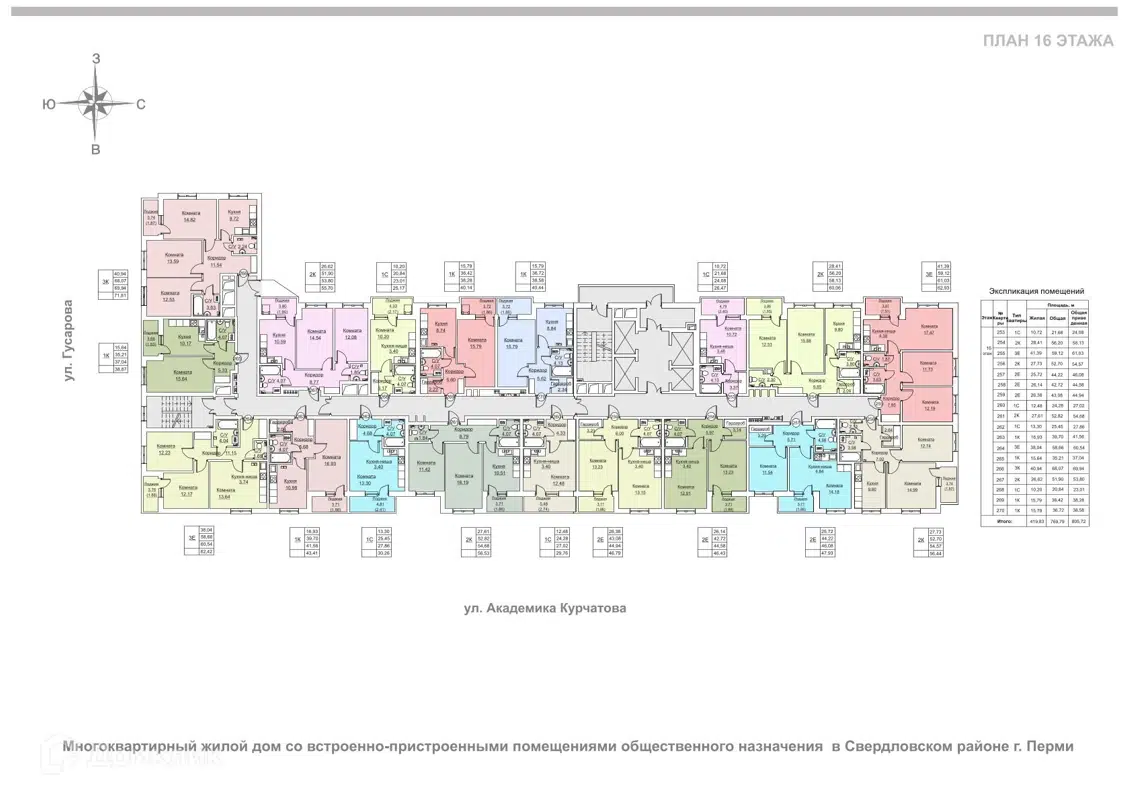 Купить 2-комнатную квартиру, 53.8 м² в ЖК Свои люди по адресу Пермь, улица  Гусарова, 5А, недорого – Домклик