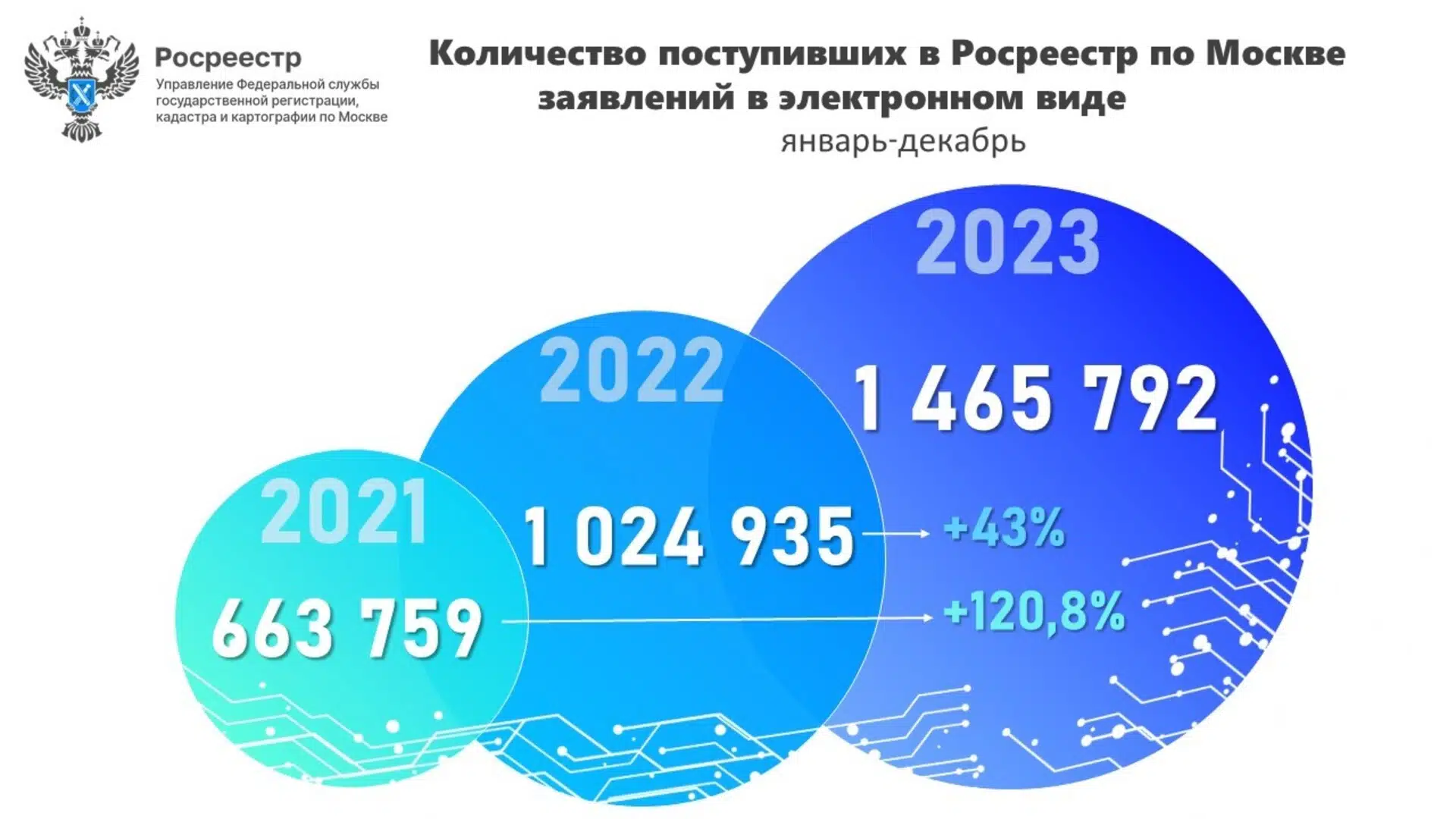 В Москве зафиксирован максимум онлайн-сделок с жильем - Новости - Журнал  Домклик