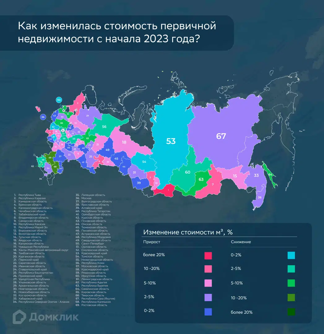 Тренды рынка недвижимости 2023 — исследование Домклик - Новости - Журнал  Домклик