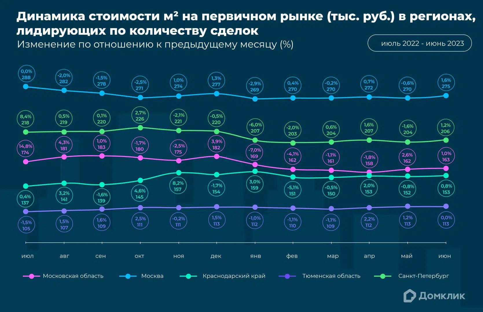 Тренды рынка недвижимости 2023 — исследование Домклик - Новости - Журнал  Домклик