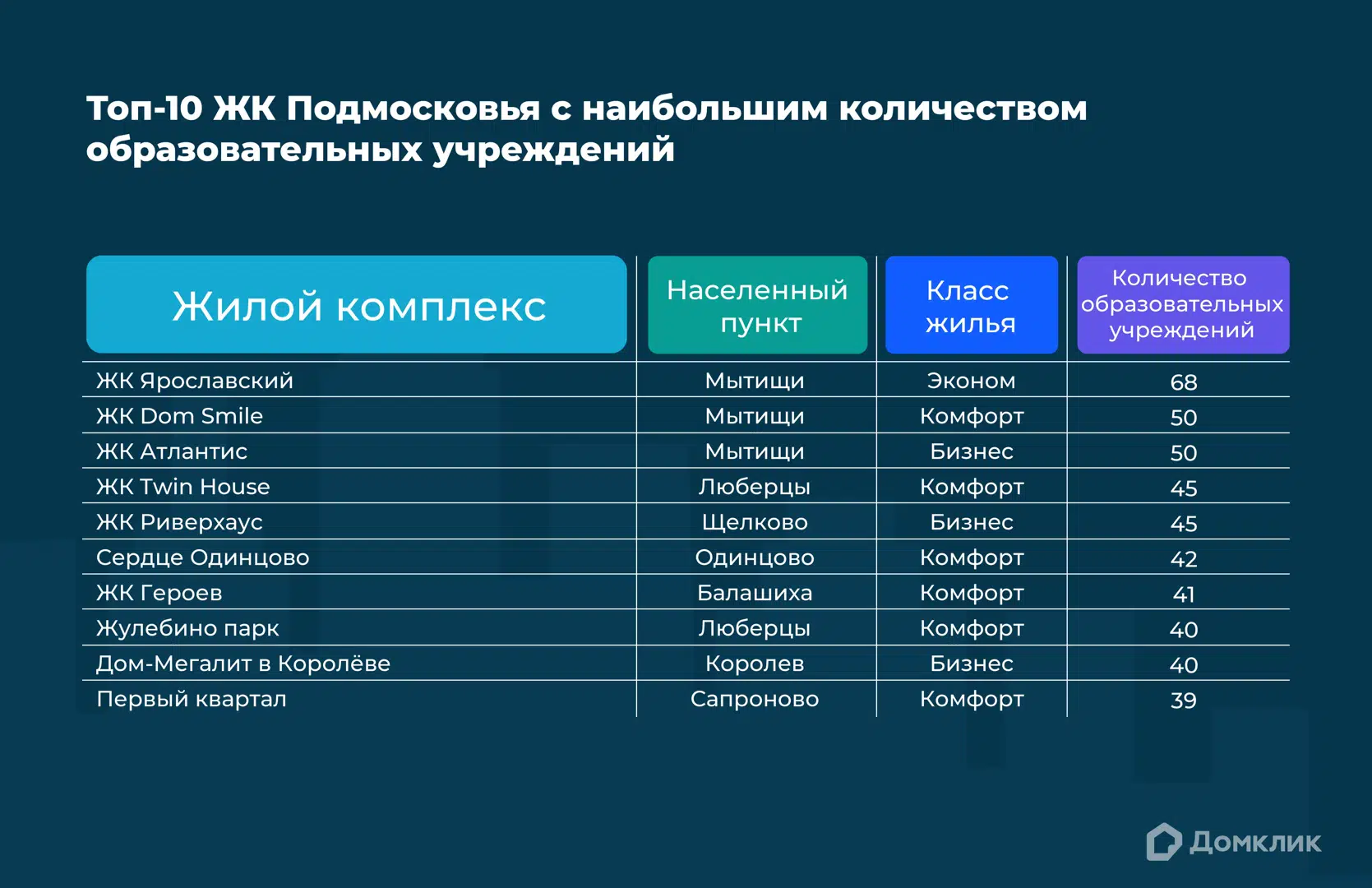 Топ-10 ЖК Москвы и Подмосковья с лучшей образовательной инфраструктурой для  детей - Новости - Журнал Домклик