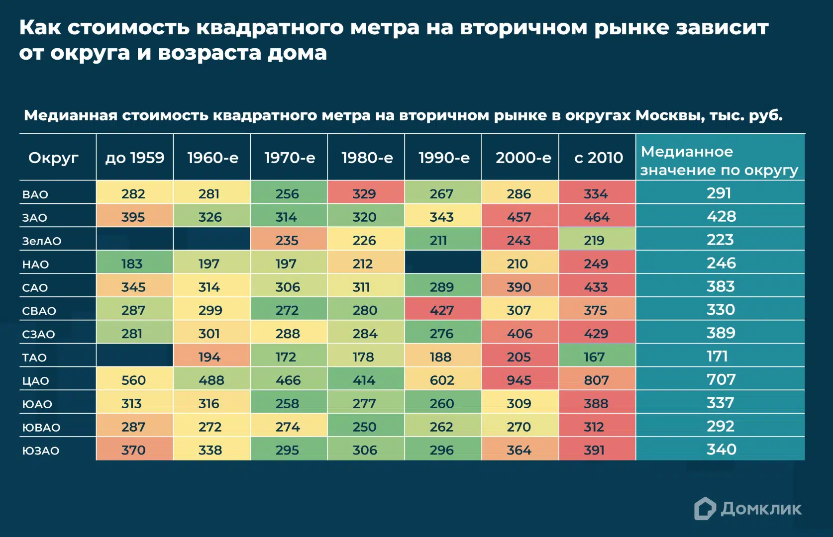 стоимость домов в 1970 году (100) фото