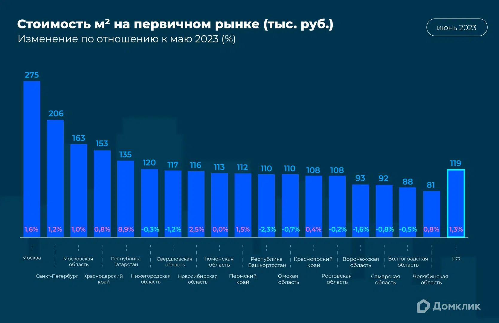 рынки сбыта дома (98) фото