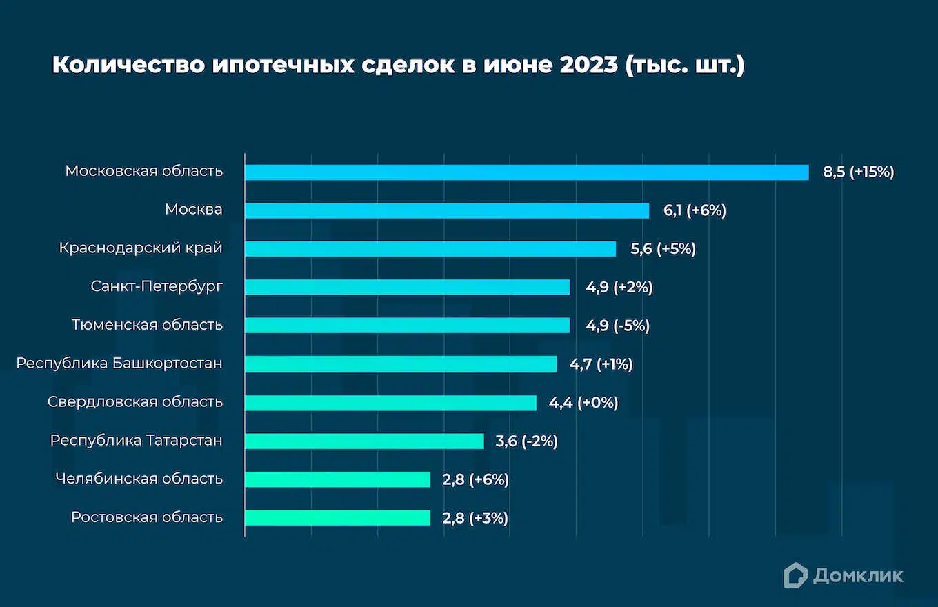 Тренды рынка ипотеки 2023 — исследование Домклик - Новости - Журнал Домклик