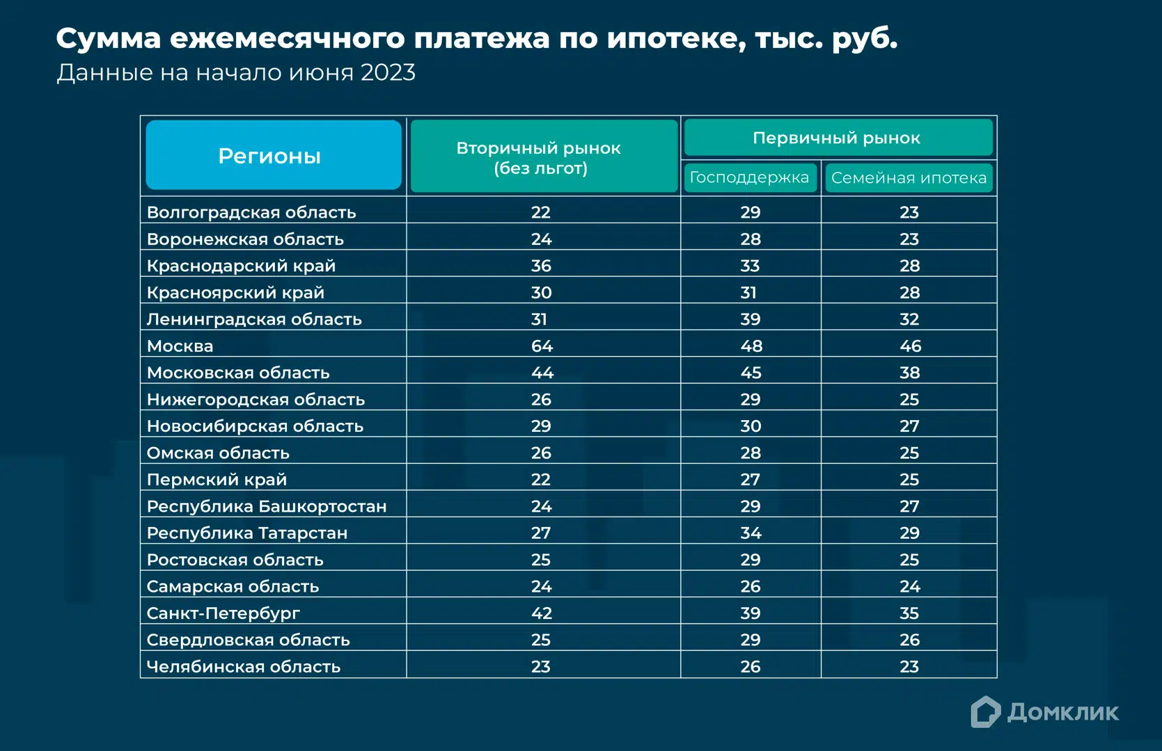 Ипотека на вторичное жилье или на новостройку: где меньше платёж - Новости  - Журнал Домклик