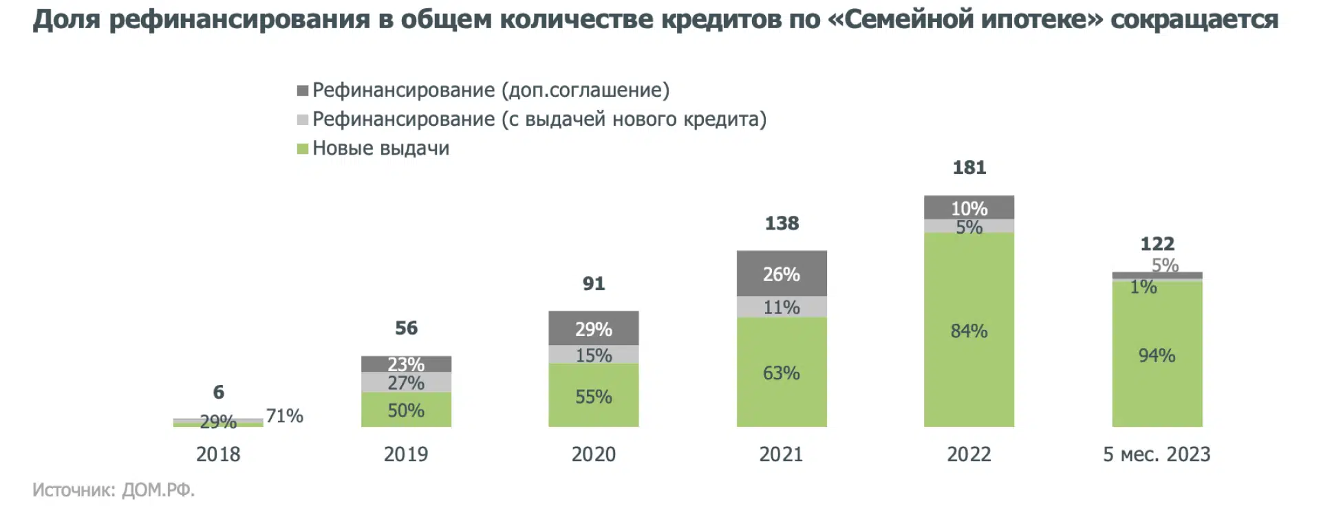 Аналитики Сбера и ДОМ.РФ изучили «Семейную ипотеку» с момента запуска  программы - Ипотека - Журнал Домклик