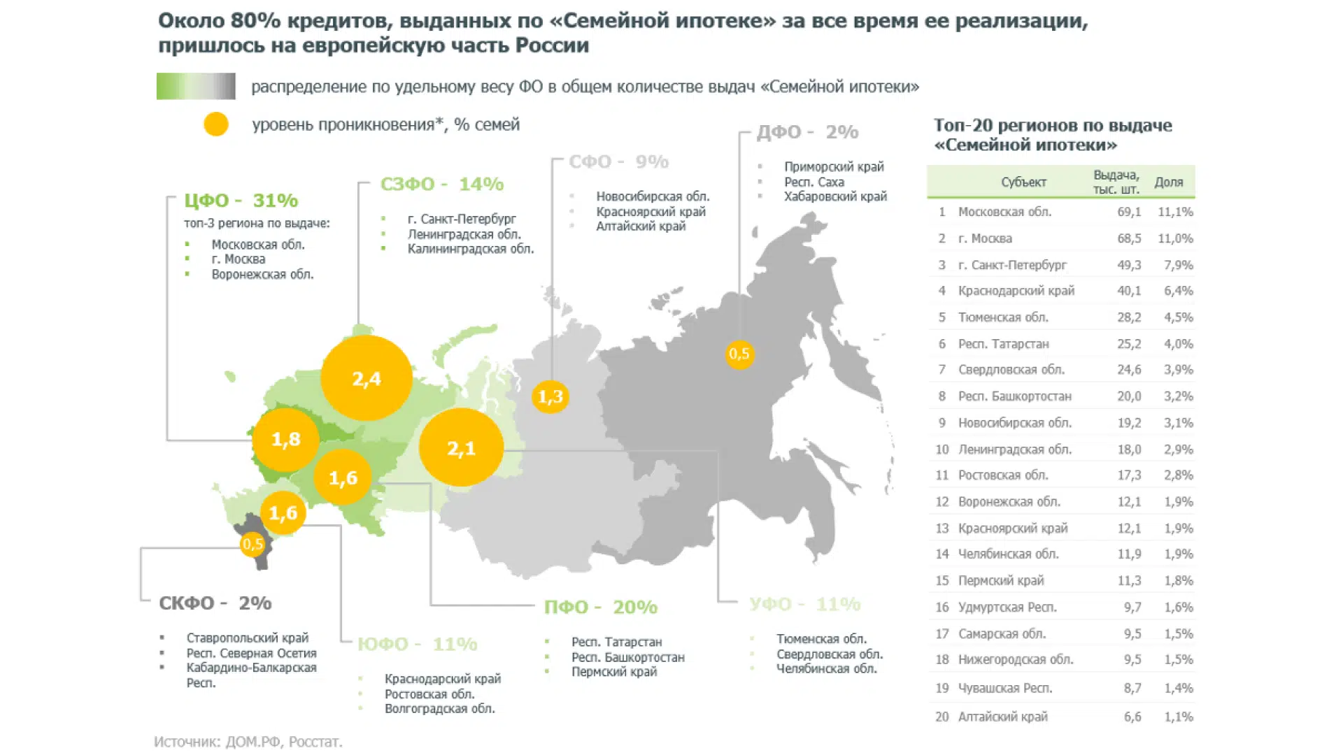 Аналитики Сбера и ДОМ.РФ изучили «Семейную ипотеку» с момента запуска  программы - Ипотека - Журнал Домклик