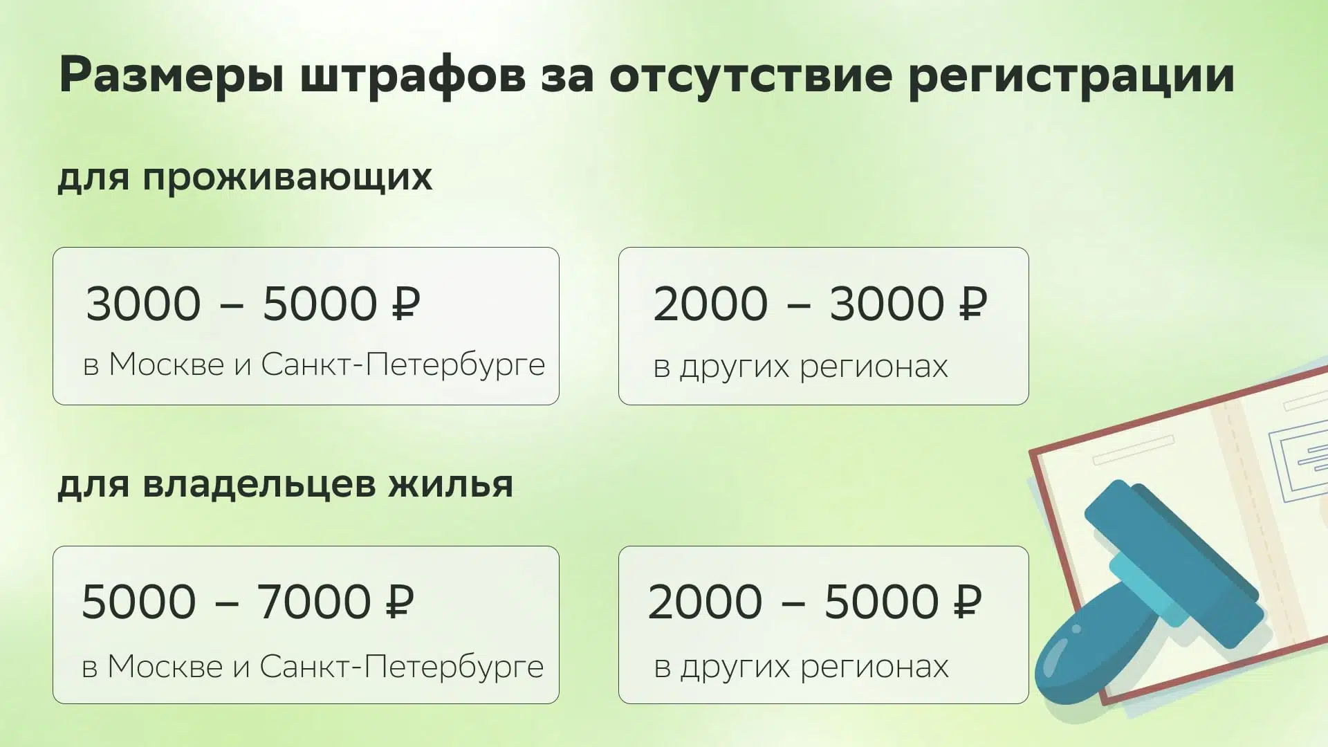 Что будет, если нет прописки: чем грозит отсутствие прописки в паспорте у  гражданина РФ по месту пребывания — какой штраф - Недвижимость - Журнал  Домклик