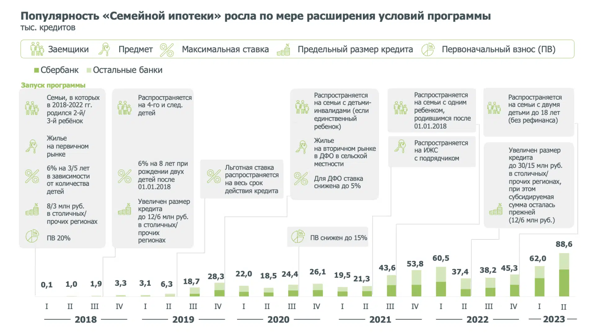 Аналитики Сбера и ДОМ.РФ изучили «Семейную ипотеку» с момента запуска  программы - Ипотека - Журнал Домклик