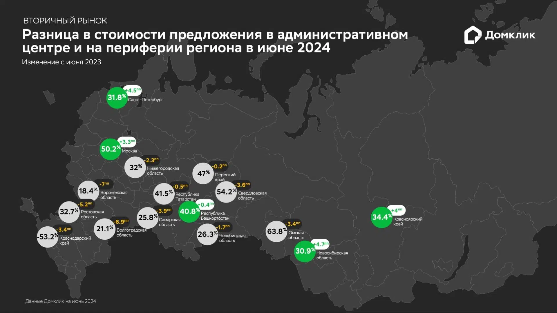 Обзор рынка недвижимости и ипотеки с 24 по 28 июня 2024 года - Новости -  Журнал Домклик