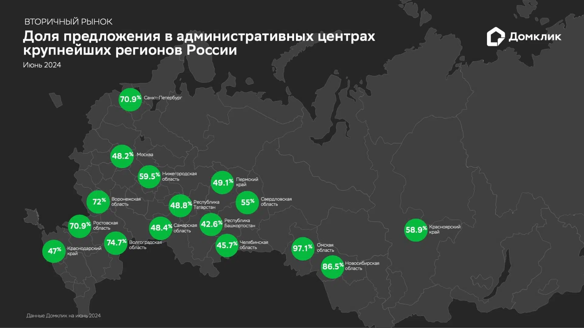 В большинстве крупнейших регионов сокращается ценовой разрыв между центром  и периферией — исследование Домклик - Новости - Журнал Домклик