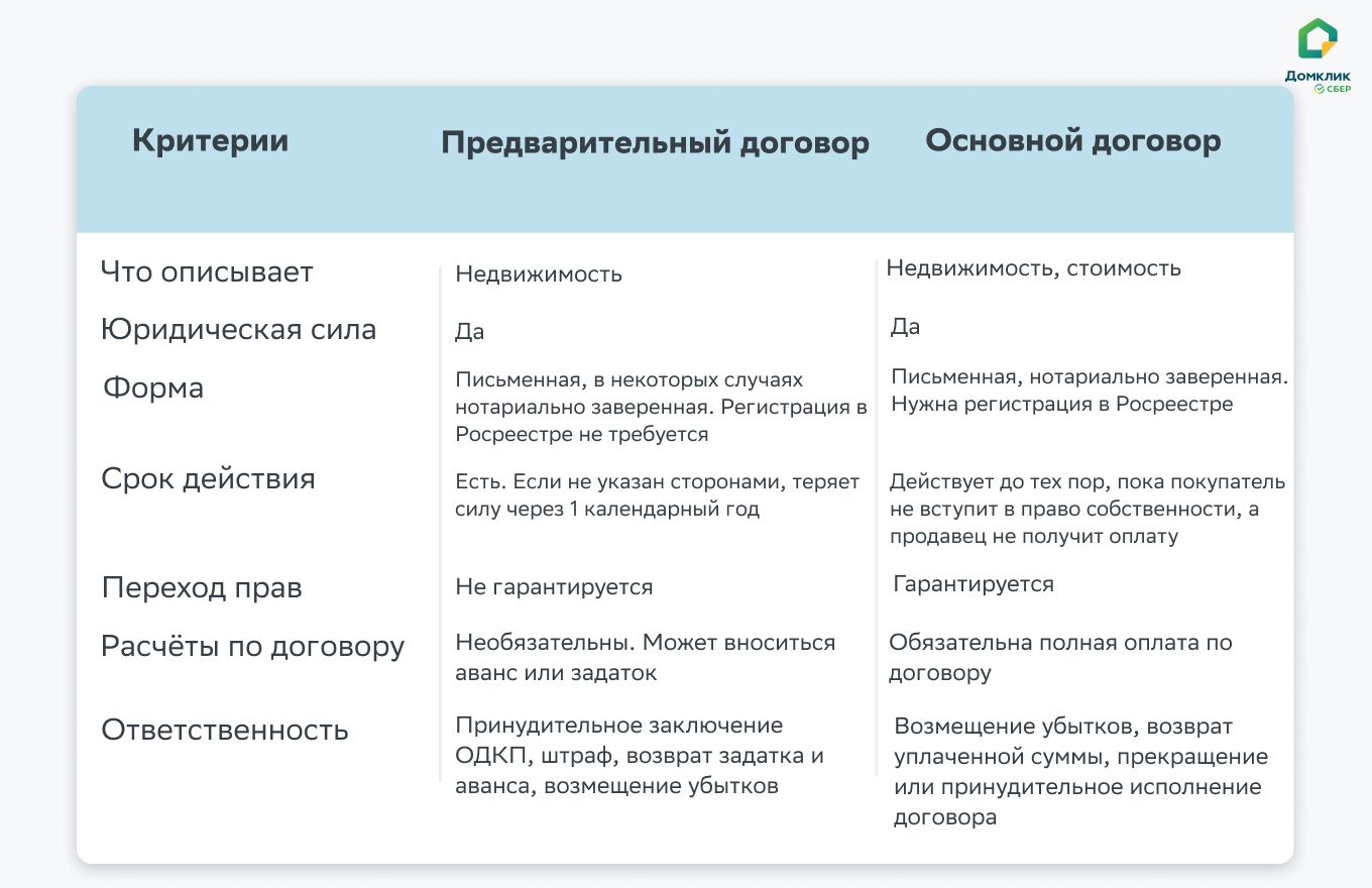 СОГУП «Областной Центр недвижимости»