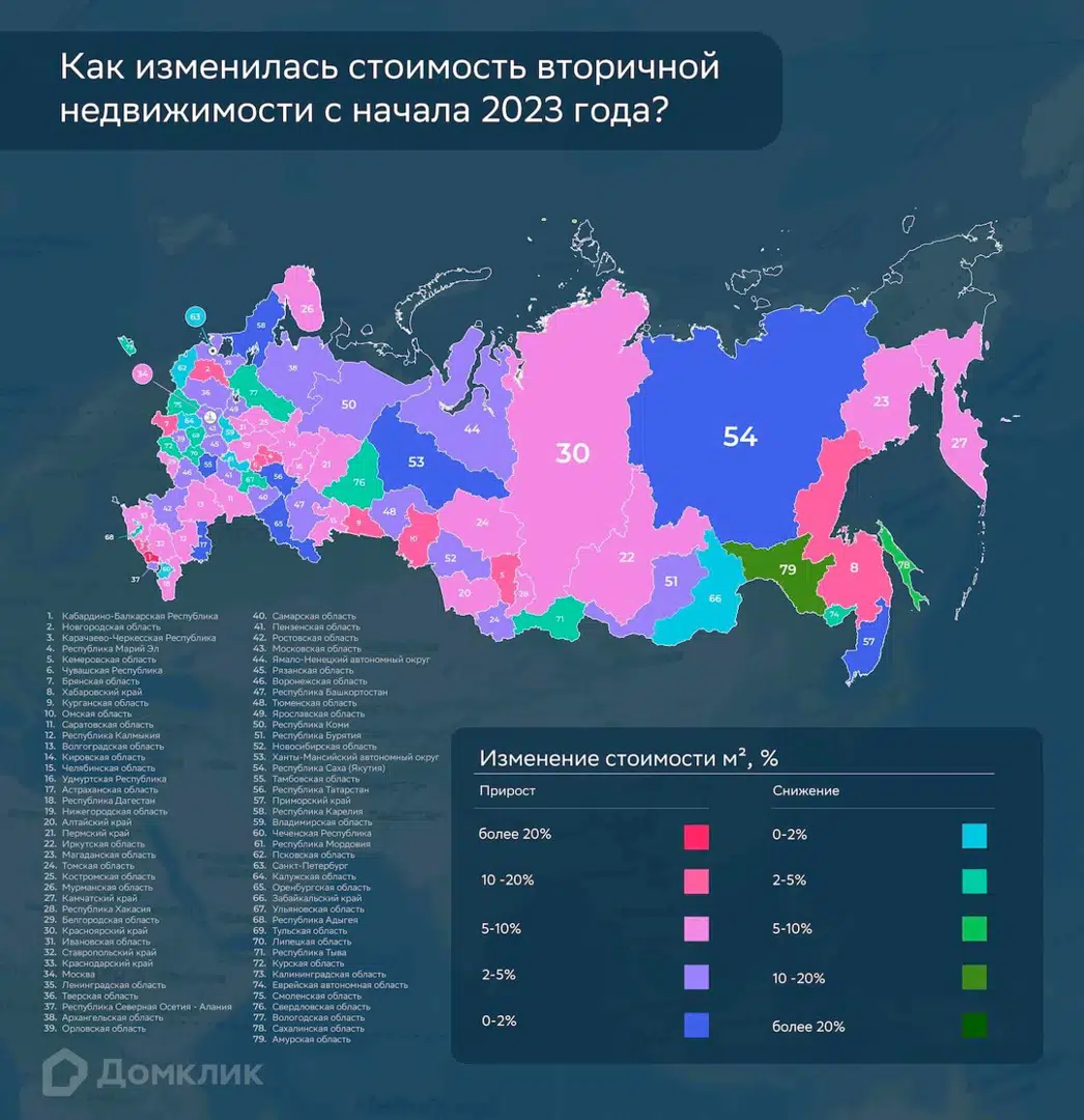 Тренды рынка недвижимости 2023 — исследование Домклик - Новости - Журнал  Домклик