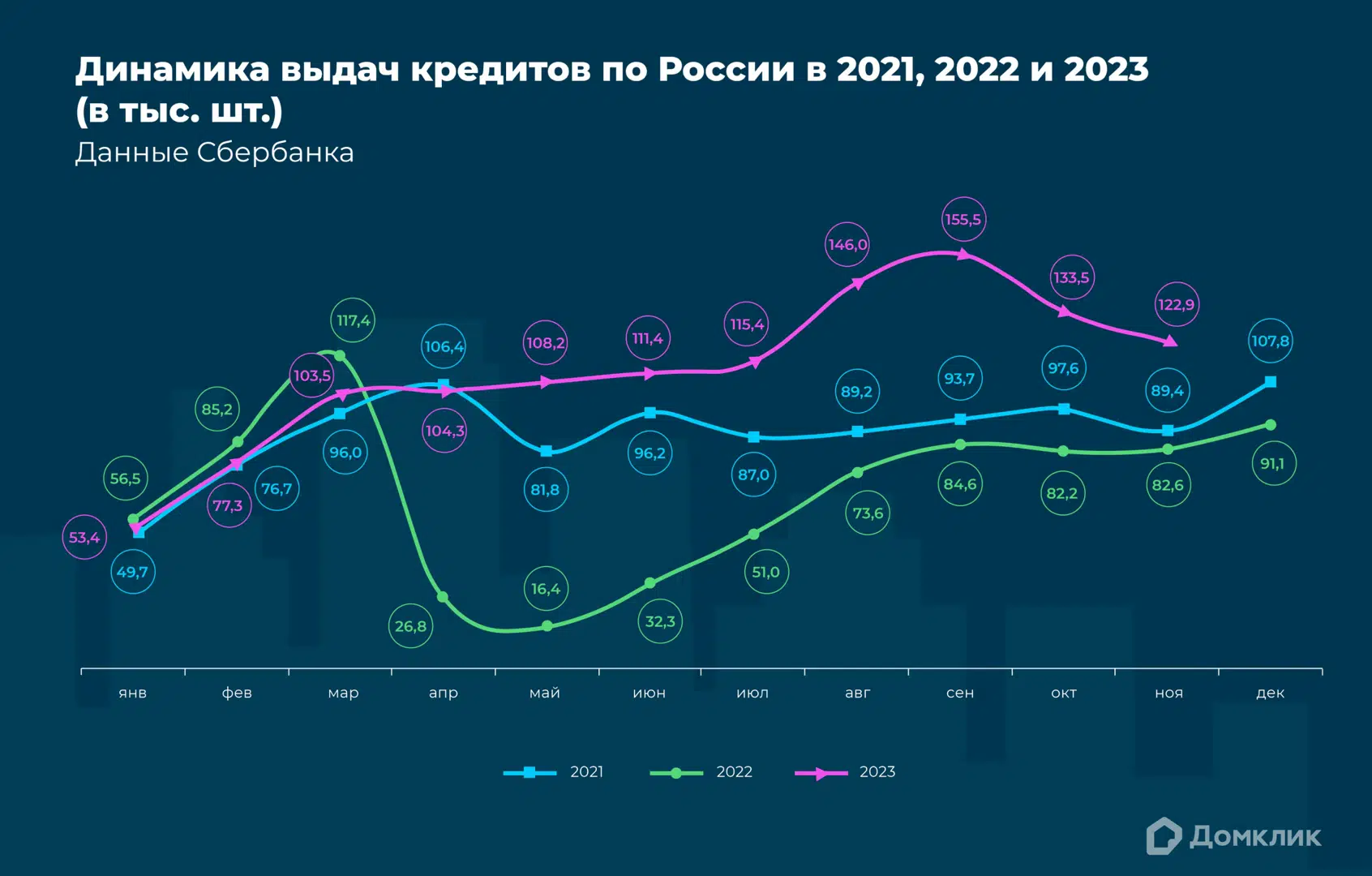 Как изменился рынок недвижимости во второй половине 2023 года: исследование  Домклик - Новости - Журнал Домклик