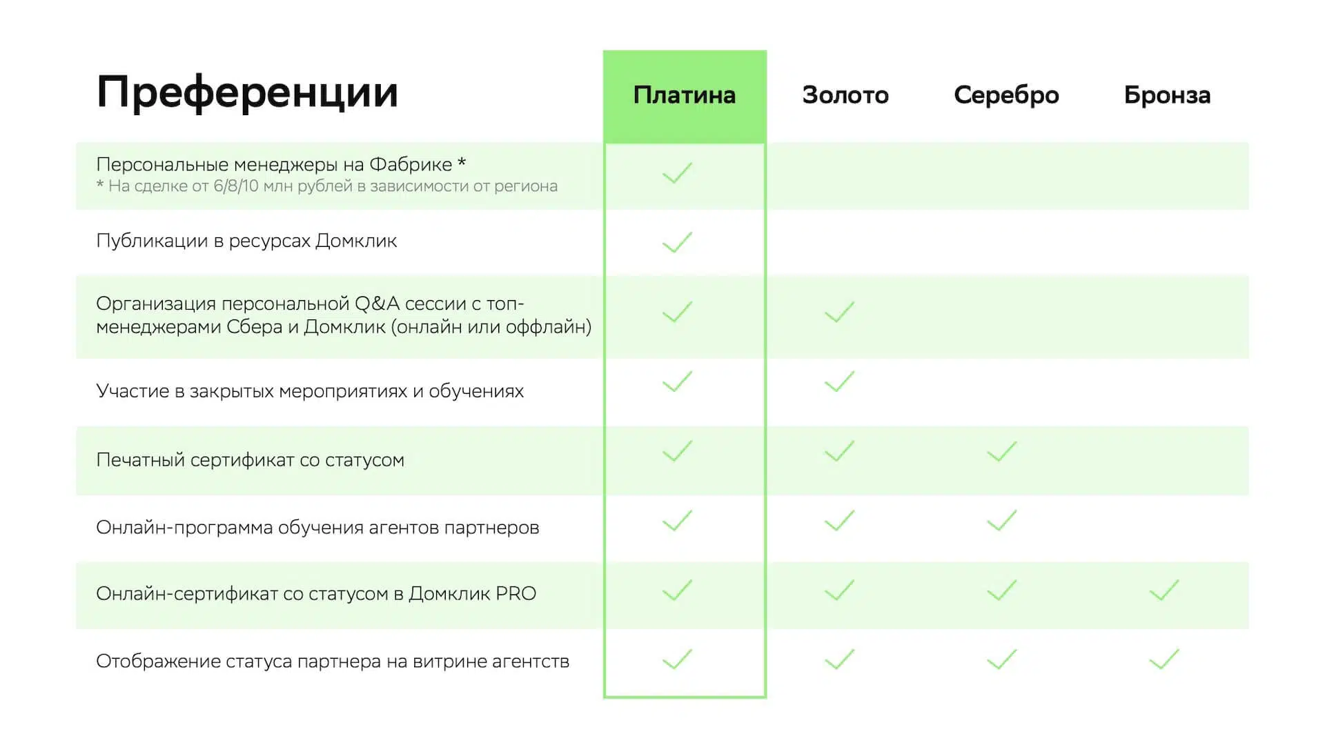 Правила Программы лидеров Домклик для агентств недвижимости - Журнал Домклик