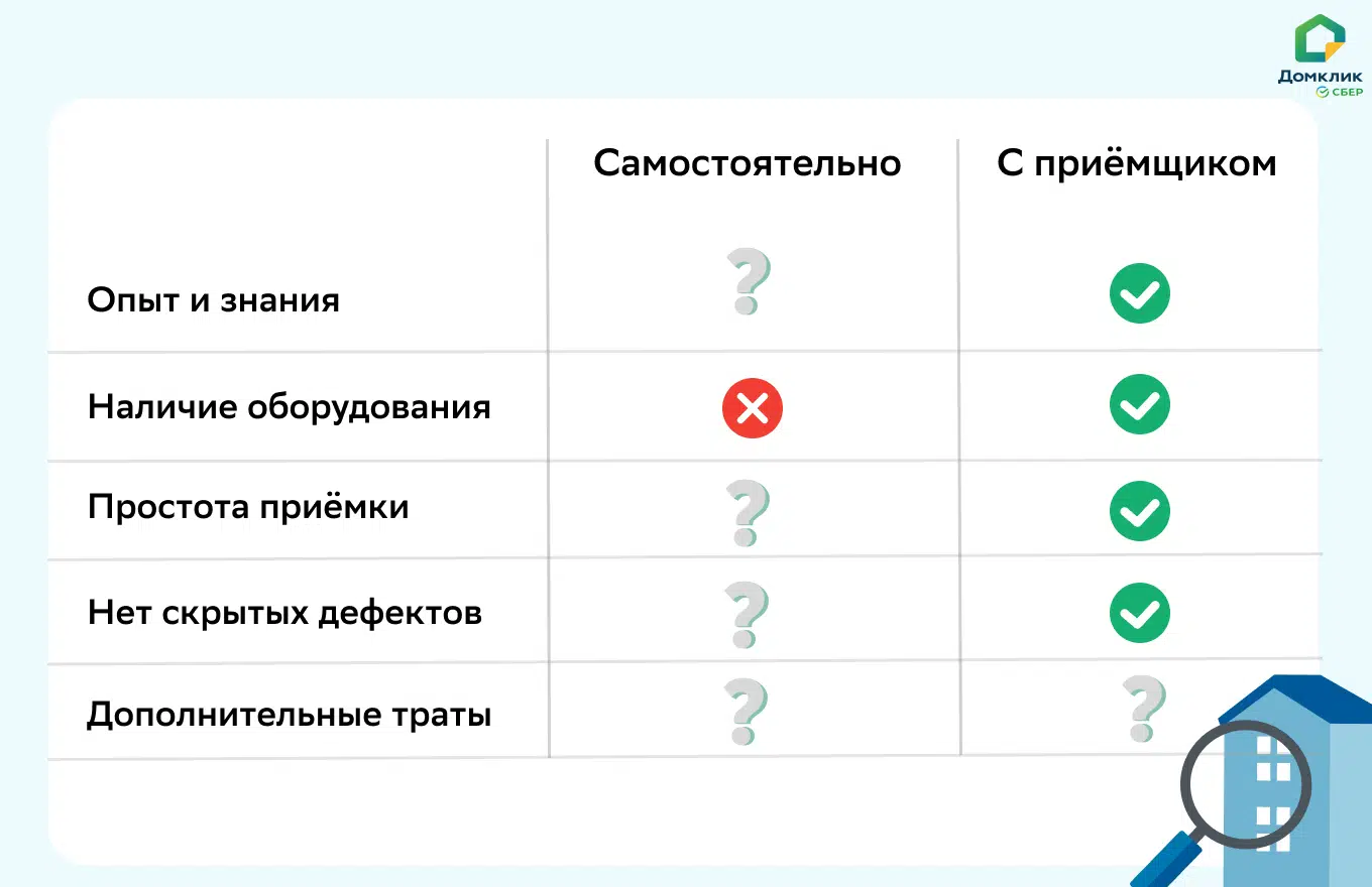 Приёмка квартиры: как лучше — самостоятельно или со специалистом -  Недвижимость - Журнал Домклик