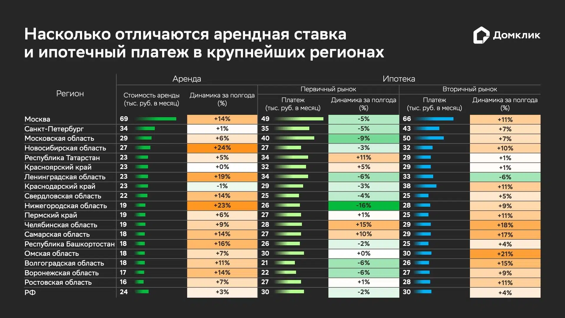 Исследование Домклик: аренда или покупка квартиры в ипотеку — что выгоднее  в 2024 году - Новости - Журнал Домклик