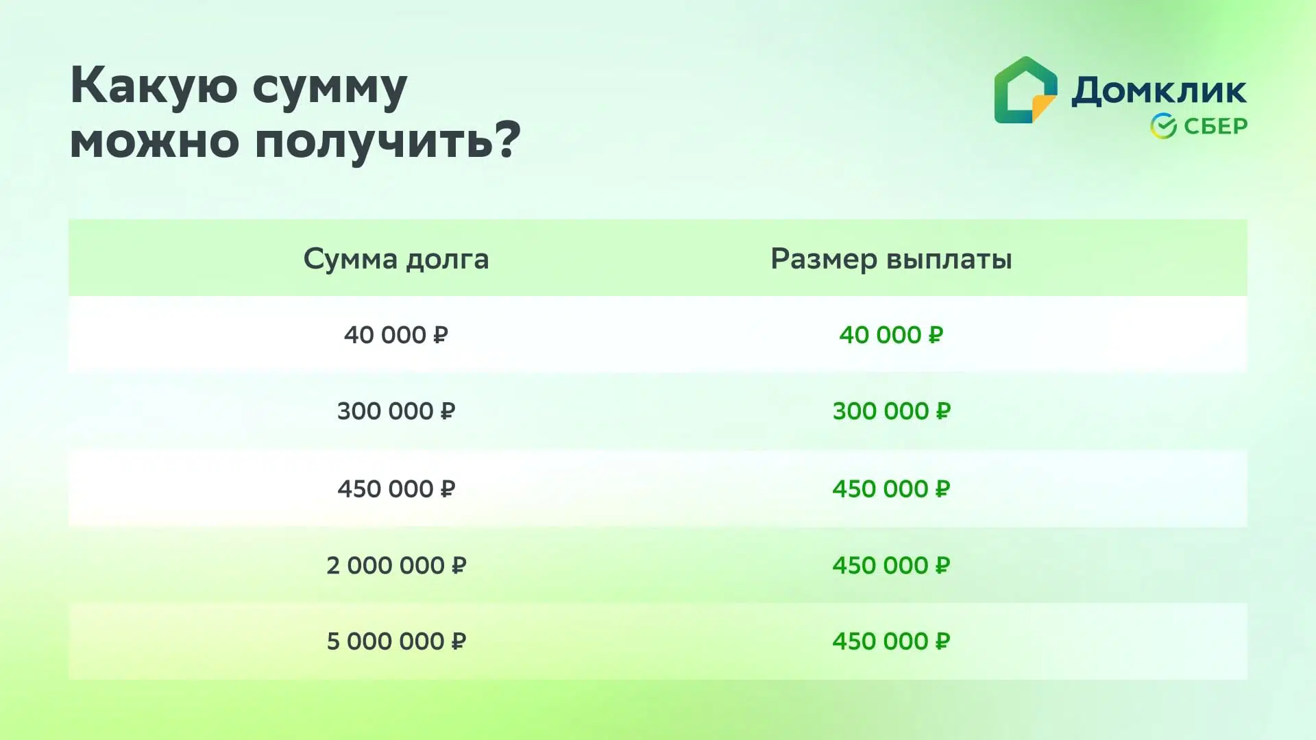 Как получить 450 000 рублей на погашение ипотеки многодетным семьям -  Ипотека - Журнал Домклик